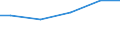 Bundesländer: Brandenburg / Eigengewinnung und Fremdbezug: Bezug v. and. Betrieben, Einrichtungen u.Verbänden / Wertmerkmal: Wasseraufkommen