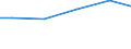 Bundesländer: Brandenburg / Eigengewinnung und Fremdbezug: Bezug aus dem öffentlichen Netz / Wertmerkmal: Wasseraufkommen