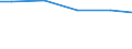 Bundesländer: Brandenburg / Eigengewinnung und Fremdbezug: Fluss-, Seen- und Talsperrenwasser / Wertmerkmal: Wasseraufkommen