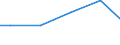 Bundesländer: Brandenburg / Eigengewinnung und Fremdbezug: Angereichertes Grundwasser / Wertmerkmal: Wasseraufkommen