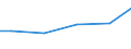 Bundesländer: Brandenburg / Eigengewinnung und Fremdbezug: Uferfiltrat / Wertmerkmal: Wasseraufkommen