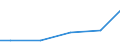 Bundesländer: Mecklenburg-Vorpommern / Eigengewinnung und Fremdbezug: Bezug v. and. Betrieben, Einrichtungen u.Verbänden / Wertmerkmal: Wasseraufkommen