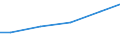 Bundesländer: Mecklenburg-Vorpommern / Eigengewinnung und Fremdbezug: Bezug aus dem öffentlichen Netz / Wertmerkmal: Wasseraufkommen