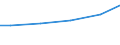 Bundesländer: Mecklenburg-Vorpommern / Eigengewinnung und Fremdbezug: Fluss-, Seen- und Talsperrenwasser / Wertmerkmal: Wasseraufkommen