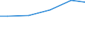 Bundesländer: Mecklenburg-Vorpommern / Eigengewinnung und Fremdbezug: Grundwasser / Wertmerkmal: Wasseraufkommen