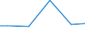 Bundesländer: Schleswig-Holstein / Verwendungsarten: Ungenutzt abgeleit. od. an Dritte abgegeb. Wasser / Wertmerkmal: Wasseraufkommen