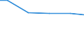 Bundesländer: Schleswig-Holstein / Verwendungsarten: Im Betrieb eingesetztes Frischwasser / Wertmerkmal: Wasseraufkommen