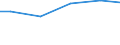 Bundesländer: Bremen / Verwendungsarten: Ungenutzt abgeleit. od. an Dritte abgegeb. Wasser / Wertmerkmal: Wasseraufkommen