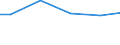 Bundesländer: Hessen / Verwendungsarten: Ungenutzt abgeleit. od. an Dritte abgegeb. Wasser / Wertmerkmal: Wasseraufkommen