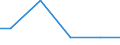 Bundesländer: Hessen / Verwendungsarten: Im Betrieb eingesetztes Frischwasser / Wertmerkmal: Wasseraufkommen