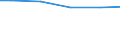 Bundesländer: Rheinland-Pfalz / Verwendungsarten: Im Betrieb eingesetztes Frischwasser / Wertmerkmal: Wasseraufkommen