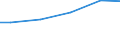 Bundesländer: Baden-Württemberg / Verwendungsarten: Ungenutzt abgeleit. od. an Dritte abgegeb. Wasser / Wertmerkmal: Wasseraufkommen