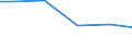 Bundesländer: Saarland / Verwendungsarten: Ungenutzt abgeleit. od. an Dritte abgegeb. Wasser / Wertmerkmal: Wasseraufkommen