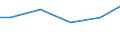 Bundesländer: Mecklenburg-Vorpommern / Verwendungsarten: Ungenutzt abgeleit. od. an Dritte abgegeb. Wasser / Wertmerkmal: Wasseraufkommen