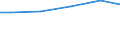 Bundesländer: Sachsen / Verwendungsarten: Ungenutzt abgeleit. od. an Dritte abgegeb. Wasser / Wertmerkmal: Wasseraufkommen