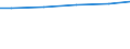 Bundesländer: Sachsen / Verwendungsarten: Im Betrieb eingesetztes Frischwasser / Wertmerkmal: Wasseraufkommen