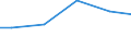 Bundesländer: Thüringen / Verwendungsarten: Ungenutzt abgeleit. od. an Dritte abgegeb. Wasser / Wertmerkmal: Wasseraufkommen