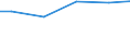 Wassernutzung: Belegschaftszwecke / Bundesländer: Niedersachsen / Wertmerkmal: Frischwassereinsatz