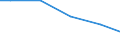 Wassernutzung: Kühlung von Produktions- u. Stromerzeugungsanlagen / Bundesländer: Niedersachsen / Wertmerkmal: Frischwassereinsatz