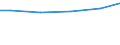 Wassernutzung: Produktions- und sonstige Zwecke / Bundesländer: Niedersachsen / Wertmerkmal: Frischwassereinsatz