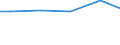 Wassernutzung: In die Produkte eingehendes Wasser / Bundesländer: Niedersachsen / Wertmerkmal: Frischwassereinsatz