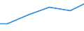 Wassernutzung: Beregnung oder Bewässerung / Bundesländer: Niedersachsen / Wertmerkmal: Frischwassereinsatz