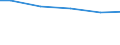 Wassernutzung: In die Produkte eingehendes Wasser / Bundesländer: Bremen / Wertmerkmal: Frischwassereinsatz