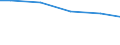 Wassernutzung: Kühlung von Produktions- u. Stromerzeugungsanlagen / Bundesländer: Nordrhein-Westfalen / Wertmerkmal: Frischwassereinsatz