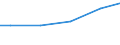 Wassernutzung: In die Produkte eingehendes Wasser / Bundesländer: Nordrhein-Westfalen / Wertmerkmal: Frischwassereinsatz