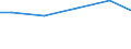 Wassernutzung: In die Produkte eingehendes Wasser / Bundesländer: Hessen / Wertmerkmal: Frischwassereinsatz