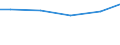 Wassernutzung: Beregnung oder Bewässerung / Bundesländer: Hessen / Wertmerkmal: Frischwassereinsatz