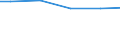 Wassernutzung: Kühlung von Produktions- u. Stromerzeugungsanlagen / Bundesländer: Rheinland-Pfalz / Wertmerkmal: Frischwassereinsatz