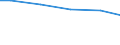 Wassernutzung: Kühlung von Produktions- u. Stromerzeugungsanlagen / Bundesländer: Baden-Württemberg / Wertmerkmal: Frischwassereinsatz