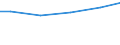 Wassernutzung: In die Produkte eingehendes Wasser / Bundesländer: Baden-Württemberg / Wertmerkmal: Frischwassereinsatz