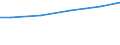 Wassernutzung: Beregnung oder Bewässerung / Bundesländer: Baden-Württemberg / Wertmerkmal: Frischwassereinsatz