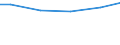 Wassernutzung: In die Produkte eingehendes Wasser / Bundesländer: Bayern / Wertmerkmal: Frischwassereinsatz