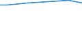 Wassernutzung: Belegschaftszwecke / Bundesländer: Saarland / Wertmerkmal: Frischwassereinsatz