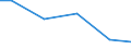 Wassernutzung: Kühlung von Produktions- u. Stromerzeugungsanlagen / Bundesländer: Saarland / Wertmerkmal: Frischwassereinsatz