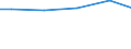 Wassernutzung: Belegschaftszwecke / Bundesländer: Brandenburg / Wertmerkmal: Frischwassereinsatz