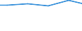 Wassernutzung: Kühlung von Produktions- u. Stromerzeugungsanlagen / Bundesländer: Brandenburg / Wertmerkmal: Frischwassereinsatz