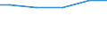 Wassernutzung: Produktions- und sonstige Zwecke / Bundesländer: Brandenburg / Wertmerkmal: Frischwassereinsatz