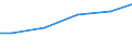 Wassernutzung: Belegschaftszwecke / Bundesländer: Mecklenburg-Vorpommern / Wertmerkmal: Frischwassereinsatz