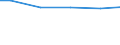 Wassernutzung: Kühlung von Produktions- u. Stromerzeugungsanlagen / Bundesländer: Mecklenburg-Vorpommern / Wertmerkmal: Frischwassereinsatz