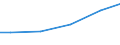 Wassernutzung: Produktions- und sonstige Zwecke / Bundesländer: Mecklenburg-Vorpommern / Wertmerkmal: Frischwassereinsatz