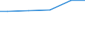 Wassernutzung: Belegschaftszwecke / Bundesländer: Sachsen / Wertmerkmal: Frischwassereinsatz