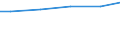 Wassernutzung: Produktions- und sonstige Zwecke / Bundesländer: Sachsen / Wertmerkmal: Frischwassereinsatz