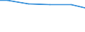 Wassernutzung: In die Produkte eingehendes Wasser / Bundesländer: Sachsen / Wertmerkmal: Frischwassereinsatz