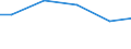 Wassernutzung: Kühlung von Produktions- u. Stromerzeugungsanlagen / Bundesländer: Sachsen-Anhalt / Wertmerkmal: Frischwassereinsatz