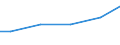 Wassernutzung: Beregnung oder Bewässerung / Bundesländer: Sachsen-Anhalt / Wertmerkmal: Frischwassereinsatz