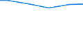 Wassernutzung: Kühlung von Produktions- u. Stromerzeugungsanlagen / Bundesländer: Thüringen / Wertmerkmal: Frischwassereinsatz